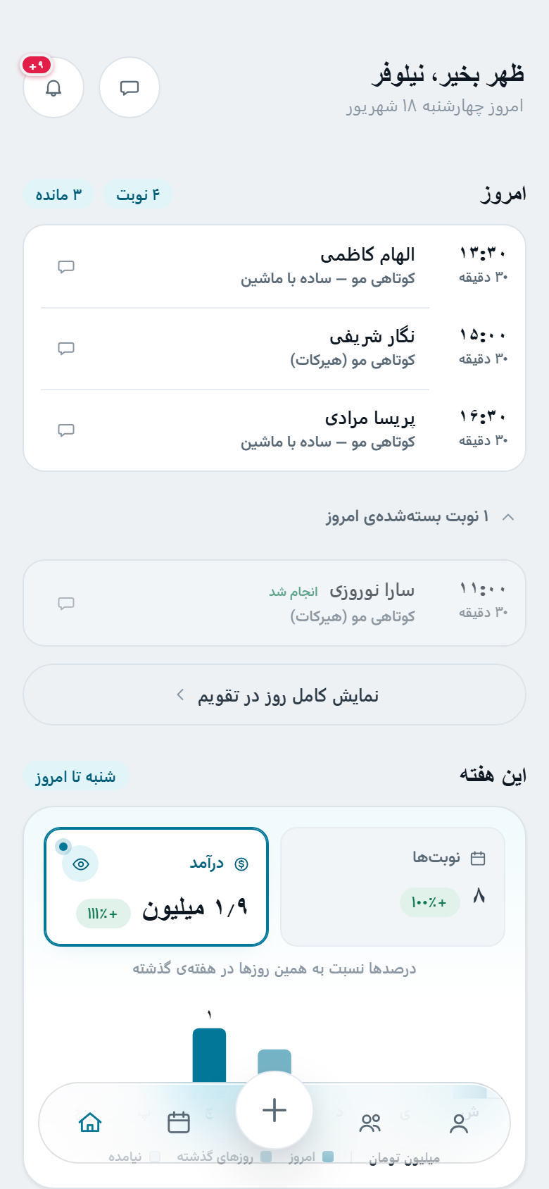 پنل هوشمند متخصصین بوکچی
